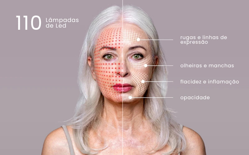 As 7 luzes da máscara Vital Skin