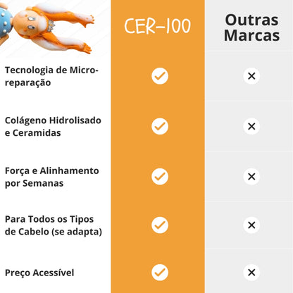 Máscara Cer-100: Reconstrua Cabelos Danificados com Colágeno Coreano